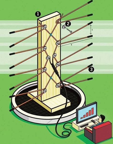 Как сделать антенну своими руками - Сборник книг